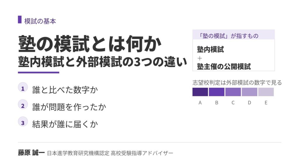 塾の模試とは何か──塾内模試と外部模試の3つの違いを扱う記事のアイキャッチ。誰と比べた数字か・誰が問題を作ったか・結果が誰に届くかの3項目とA〜E判定の5段階帯を、高校受験指導アドバイザー・藤原 誠一が中学生向けに解説