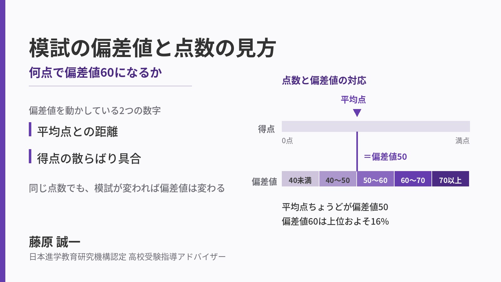 模試の偏差値と点数の対応を示した図解。得点の物差しと偏差値の5段階の帯を上下に並べ、平均点の位置が偏差値50にあたることを示している。日本進学教育研究機構認定 高校受験指導アドバイザーの藤原 誠一が解説。