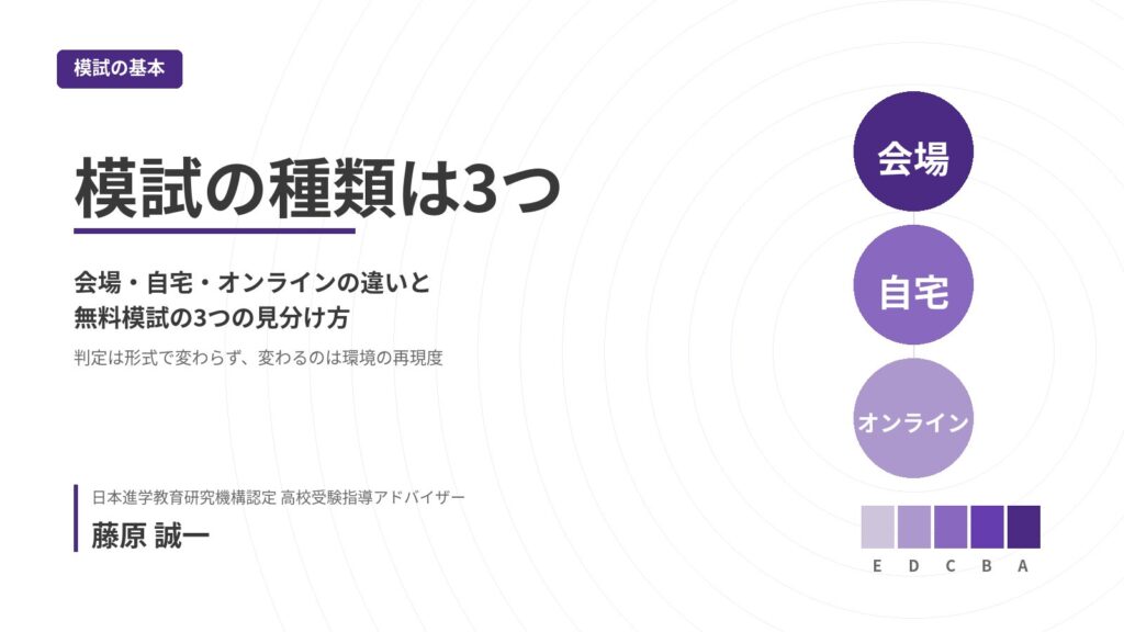 模試の種類は3つ──会場・自宅・オンラインの違いを扱う記事のアイキャッチ。受験形式ごとの性質と代表例を、高校受験指導アドバイザー・藤原 誠一が中学生向けに解説