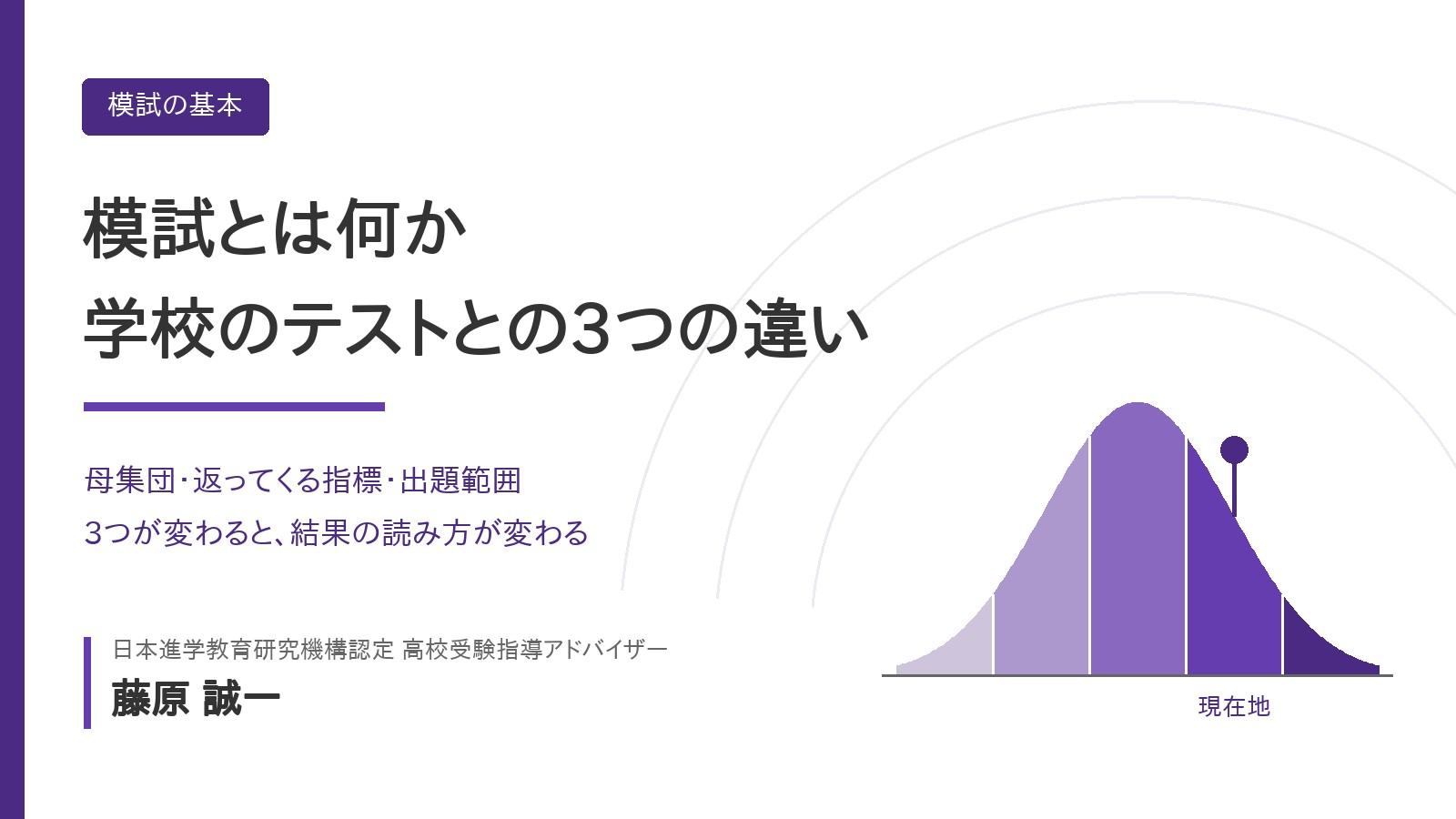 模試とは何か──学校のテストとの3つの違いを扱う記事のアイキャッチ。母集団・返ってくる指標・出題範囲の違いと偏差値の分布図を、高校受験指導アドバイザー・藤原 誠一が中学生向けに解説
